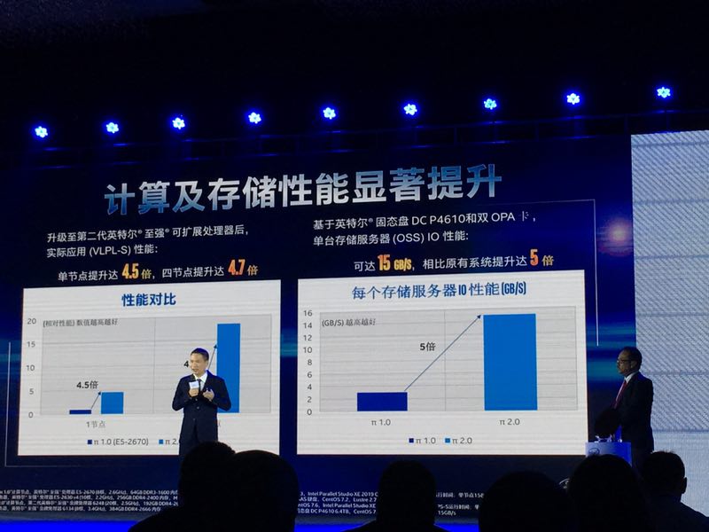 π 2.0成为国内率先落地Intel Cascade Lake处理器的超算系统