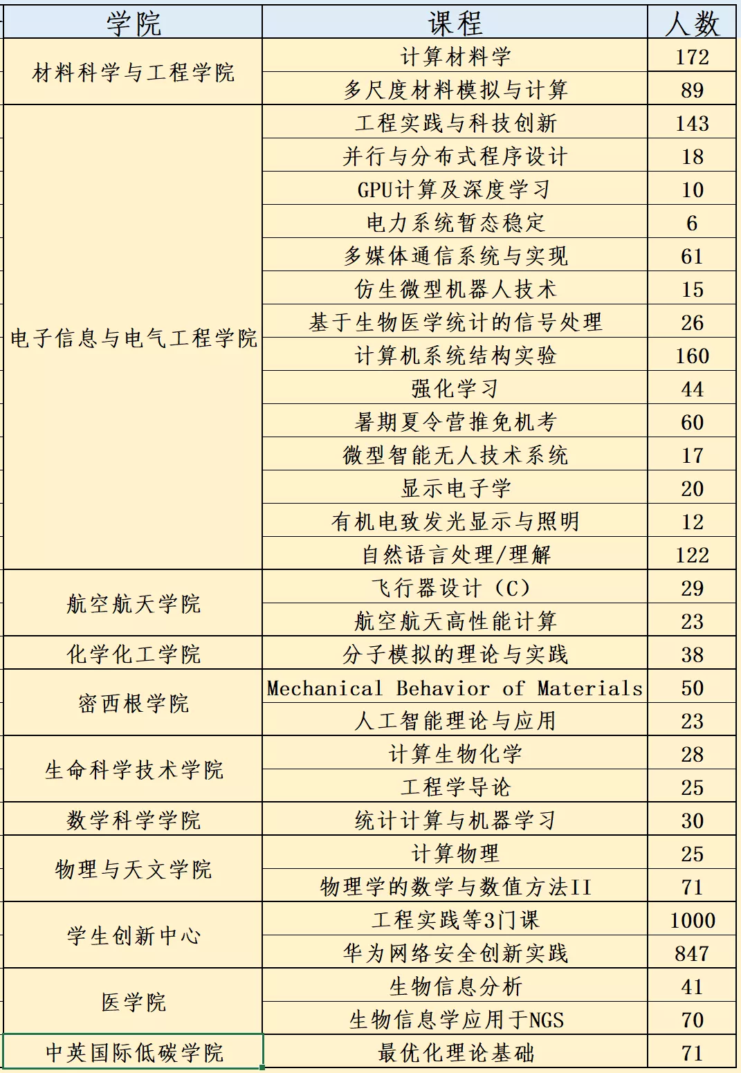 开学大吉！春季学期课程支持