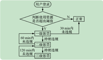 系统总体工作流程示意图